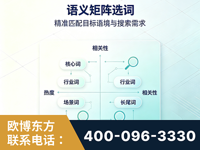 杭州-语义矩阵选词