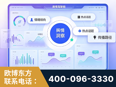 杭州-品牌舆情分析