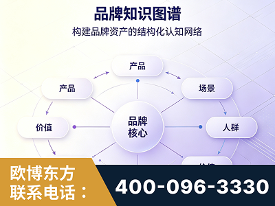 杭州-品牌知识图谱