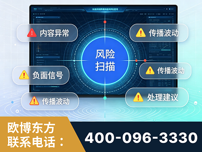 杭州-场景问题监测
