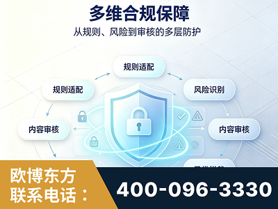 杭州-多维合规保障