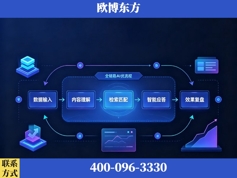 杭州-AI品牌声誉